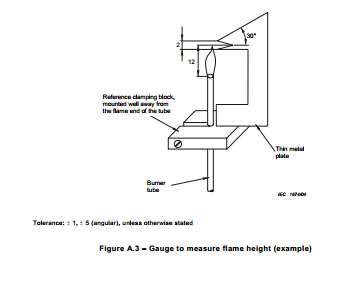 iso luer gauges