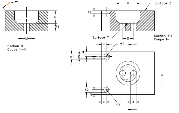 wikipedia gauge luer lock radius
