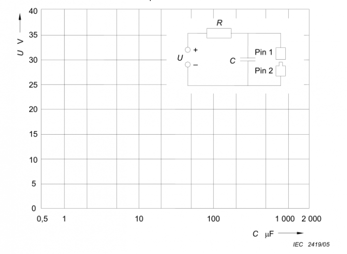 impulse excitation testing