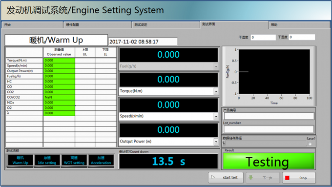 impulse test standard