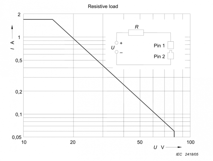 irresistible impulse test definition