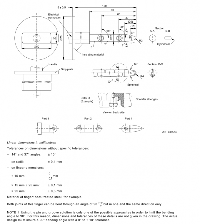 benefits of lightning impulse voltage test