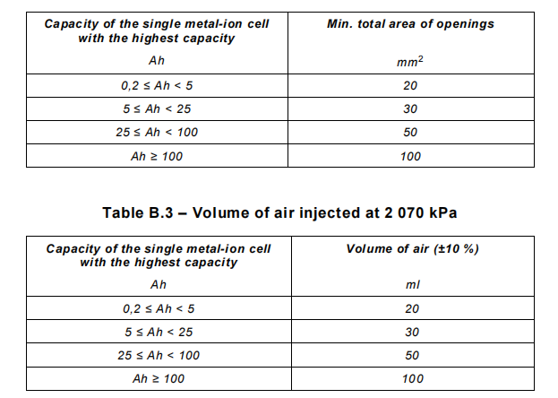 1cc syringe with 25 gauge 5 8 luer lock