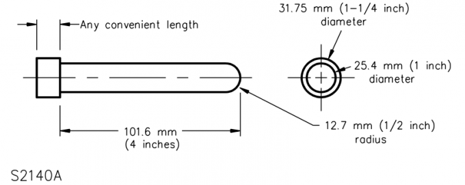 what is impulse test