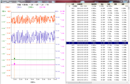 impact test impulse control measures