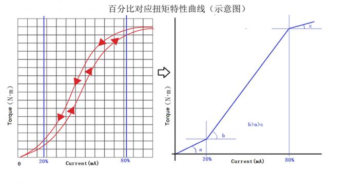 cpt code for video head impulse test