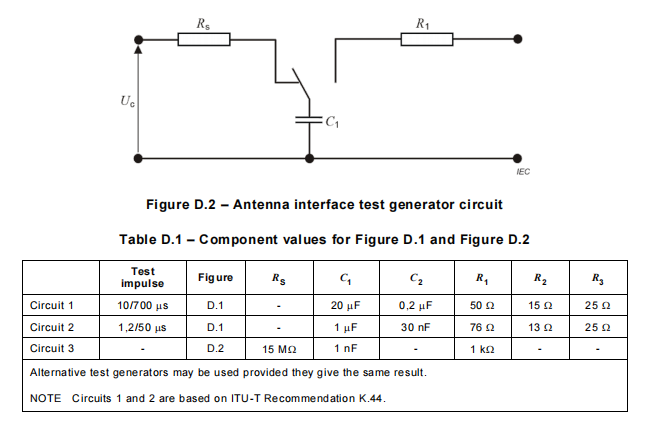 test control de impulsos