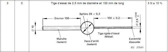 irresistible-impulse test