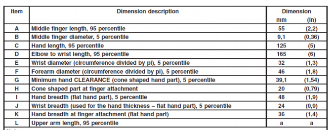 ISO80369 Testing Equipment,Luer Gauge,ISO80369 Gauge,ISO5356 Gauge impulse test define