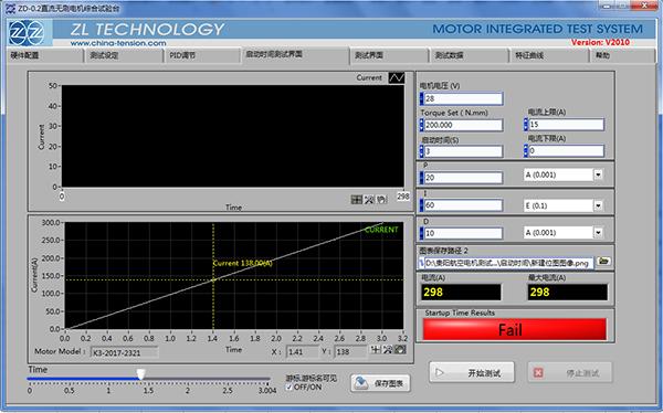impulse testing machine for sale
