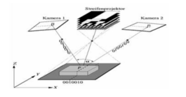 luke a researcher develops a pschological test to assess impulsiveness