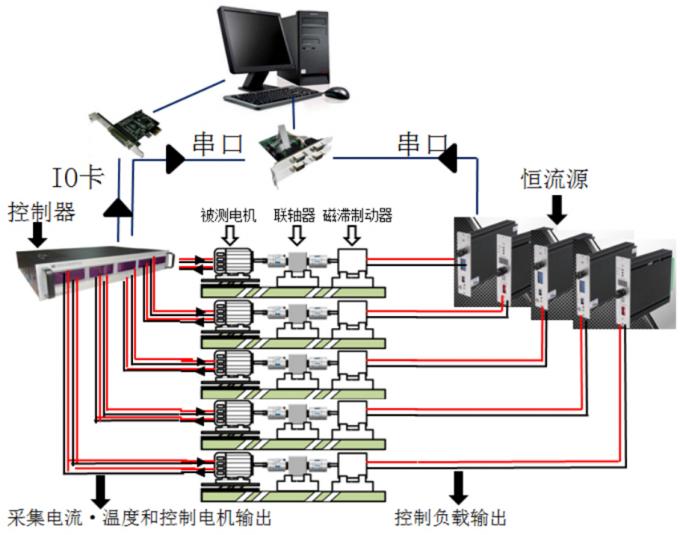 ISO80369 Testing Equipment,Luer Gauge,ISO80369 Gauge,ISO5356 Gauge impulse tubing leak test
