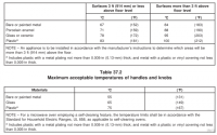 Compare Tensile Strength Tester Prices