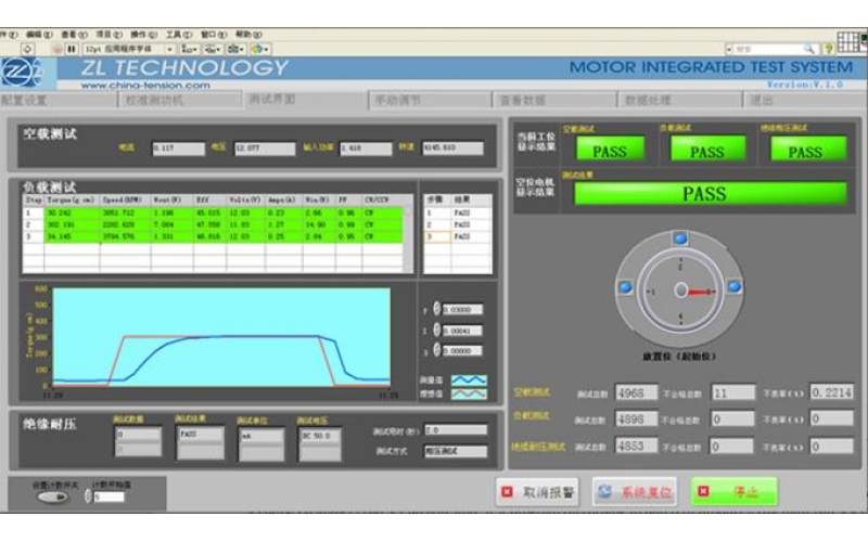 Ect Sample Cutter Mastery Plans