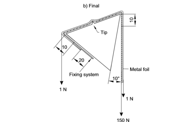 Mastering the Art of ISO Injection Molding: Price