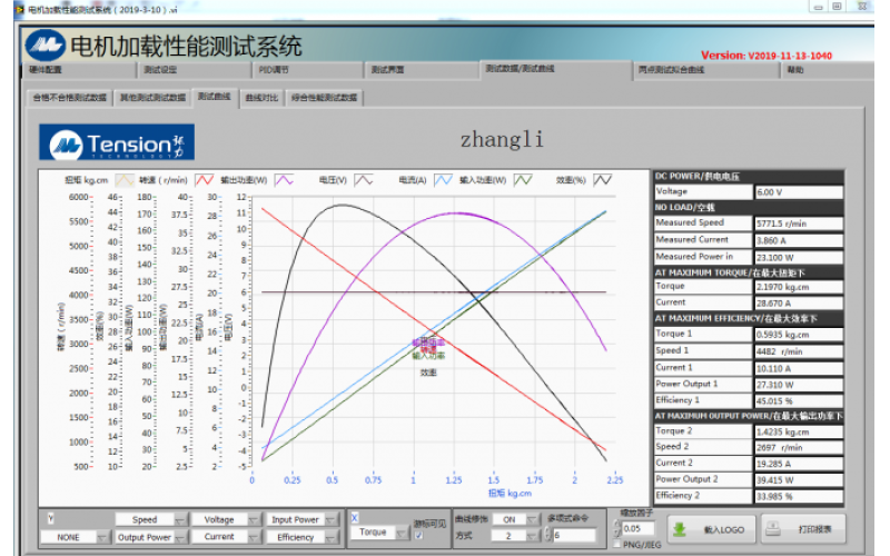 Crush Test Mastery: Concora's Power Unveiled