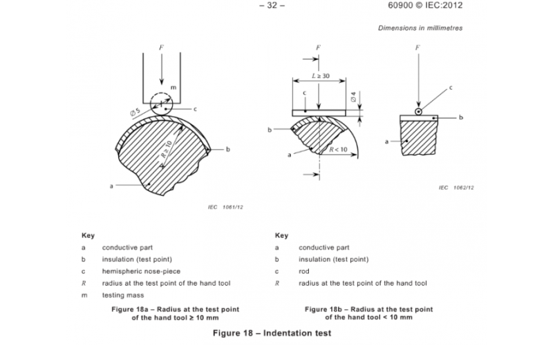 Why Group Head Temperature Testing is Essential