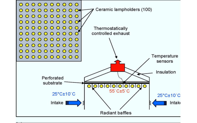 Revolutionizing Adhesion: The Power of Advanced Testing Devices