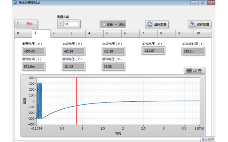 Pioneering Burst Test Equipment Innovations