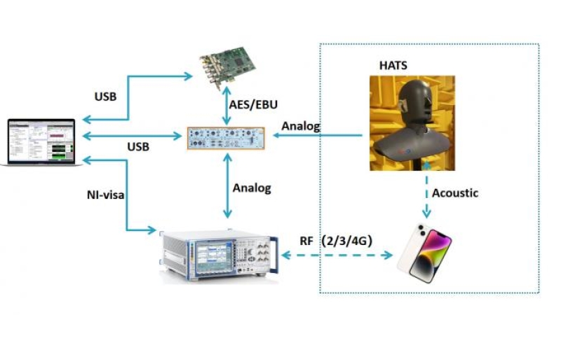 Buy Advanced Textile Fiber Testing Equipment