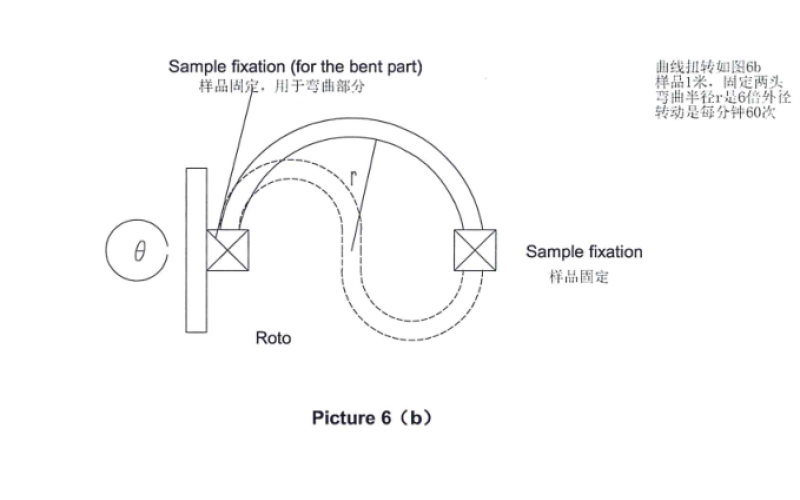 Why Foam Tester Strength Matters