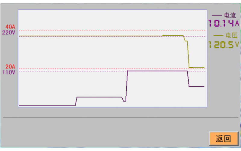 Mastering Foam Press Tester: Price and Performance Insights