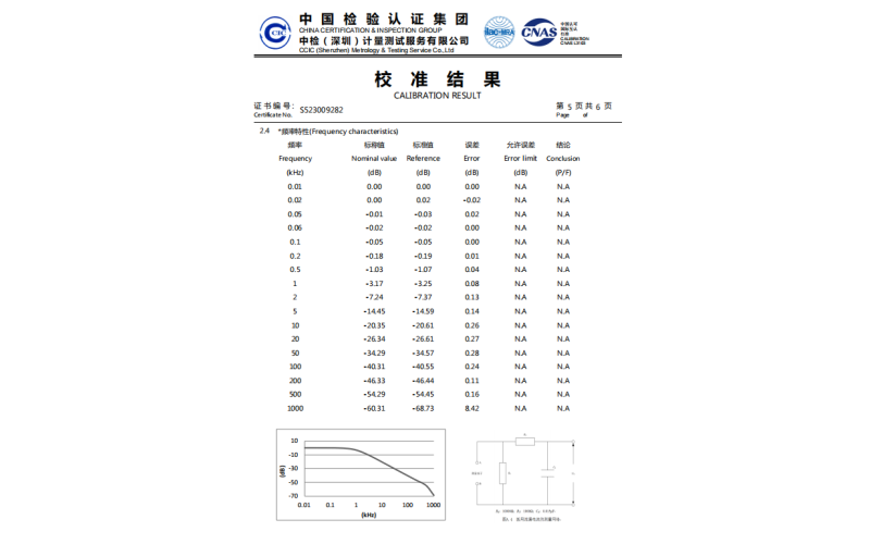 Salt Spray Equipment Factory Coupons: Enhance Your Buying Power
