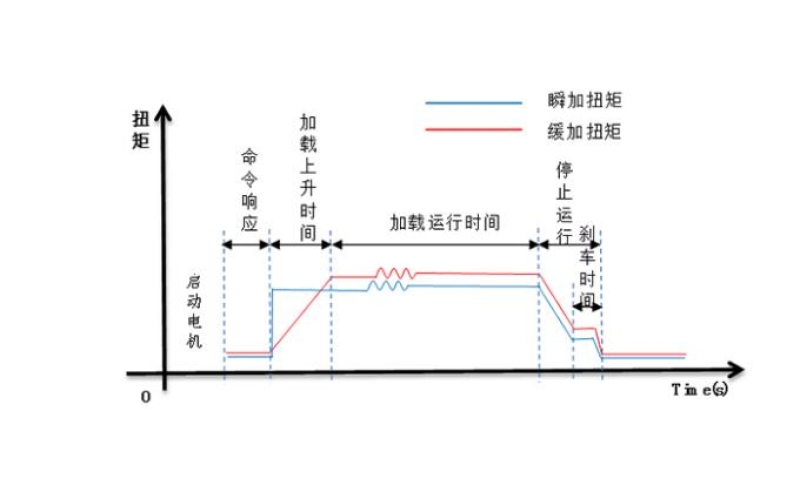 Buy Eco-Friendly: Top 5 Needs for Energy Saving Temperature Test Chambers