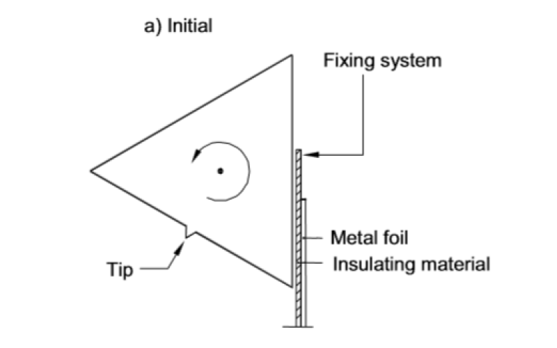xs Sud Compani SRL: Embracing Success with Strategic Plans