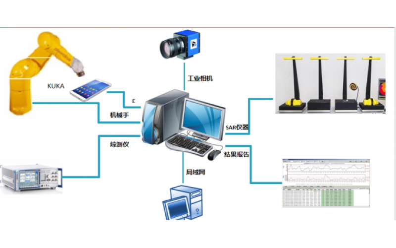 Unleash the Power of EFT Surge Transient Tester Generator