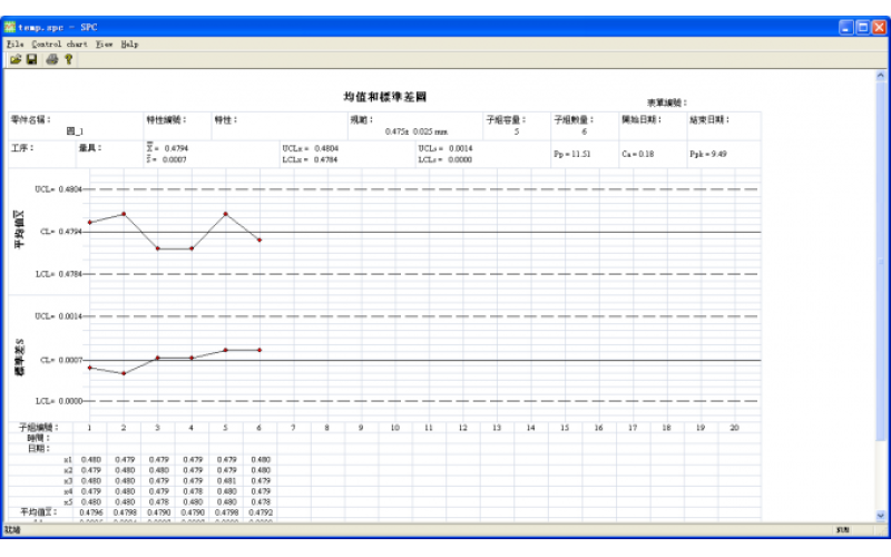 Top Surge Comparison Tester Manufacturer Reviews