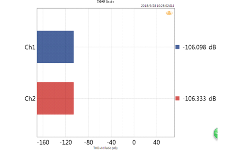 Decoding Video Head Impulse Test at Interacoustics