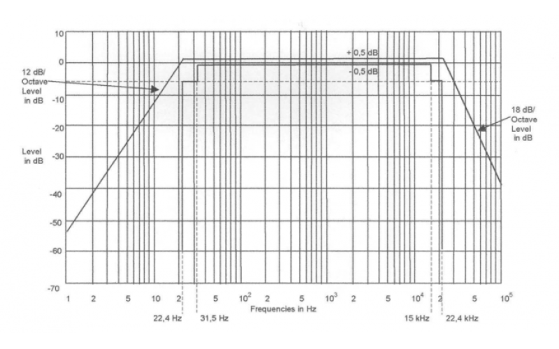 Best Impulse and Momentum Test Review Strategies