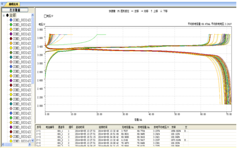 Where Impulse Generators Excel in Transformer Testing