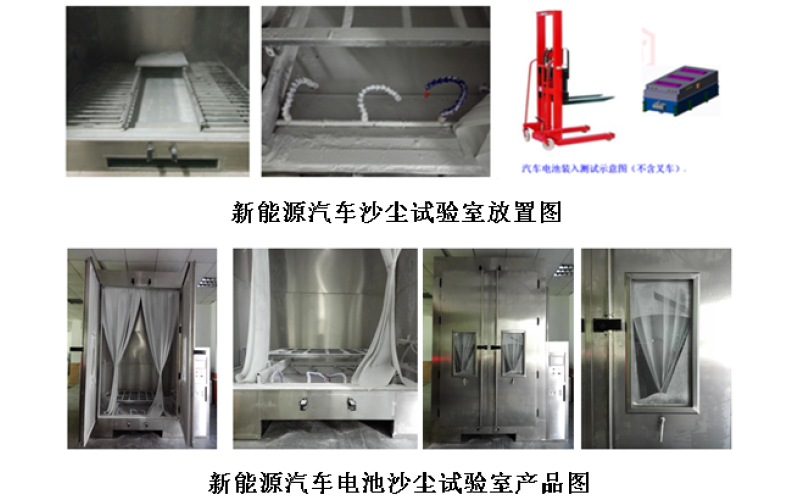 Best Transformer Impulse Testing Insights