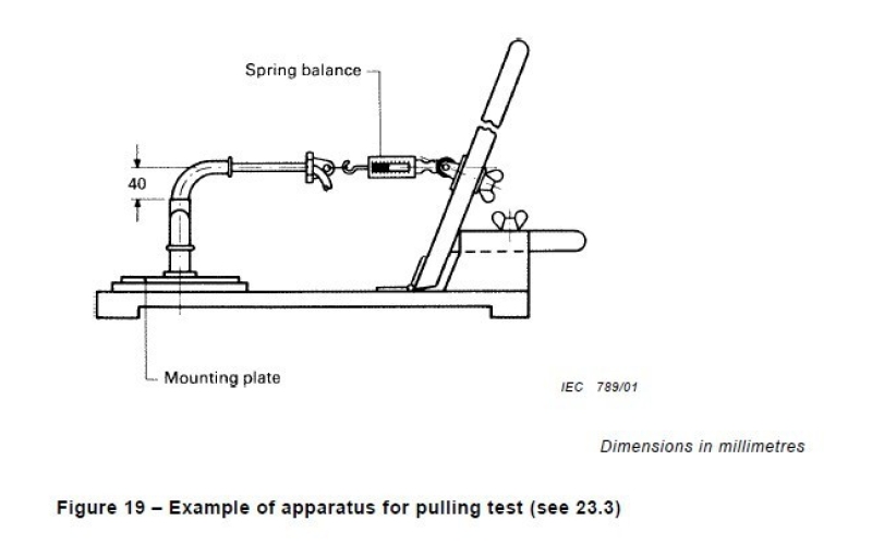 Call the Irresistible Impulse Test's Effectiveness