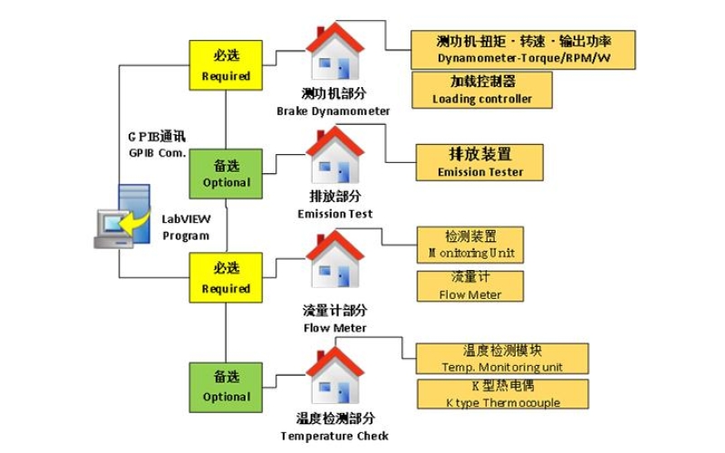 Impulse Testing Plans for Transformers