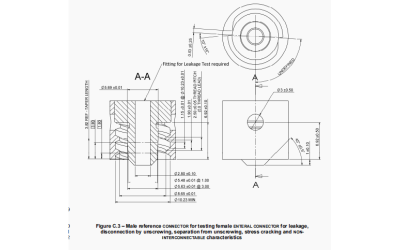 Buy Irresistible Impulse Test Mastery