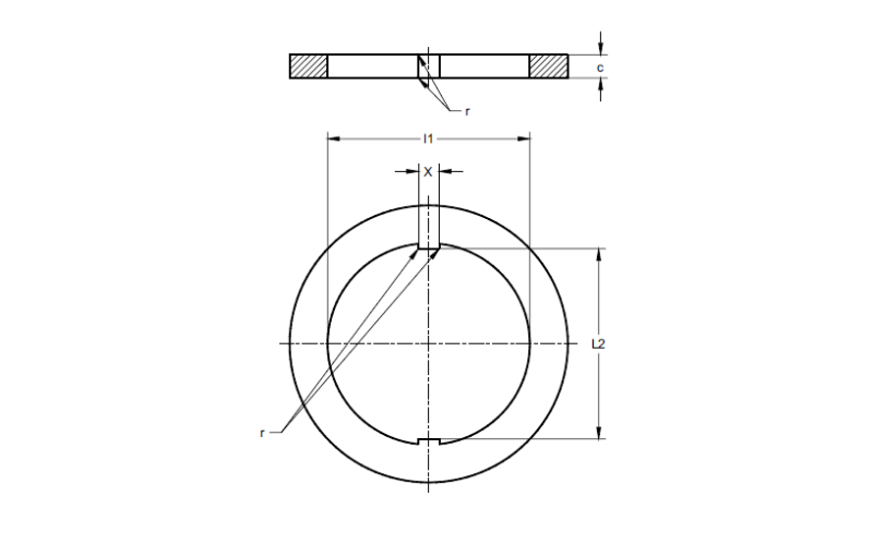 When Luke's Test Measures Impulse