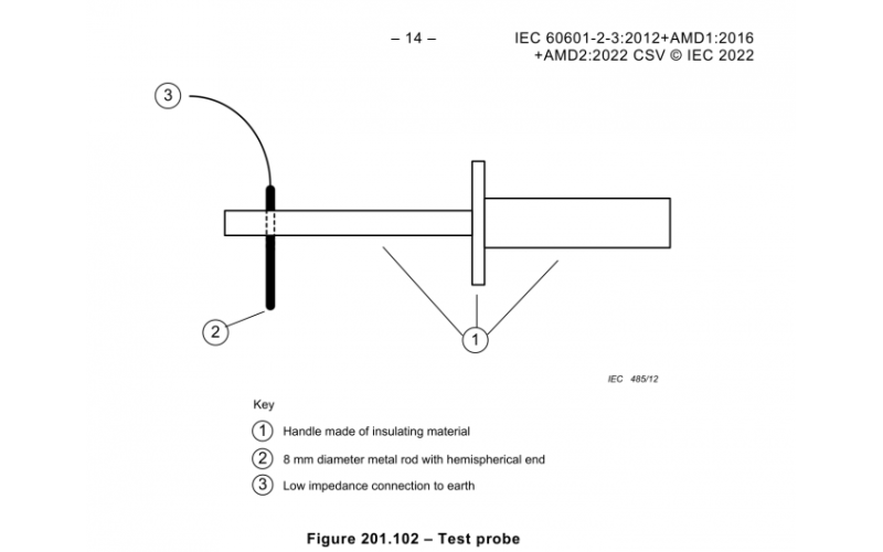 Revolutionize Your Testing with Impulse Equipment Sale